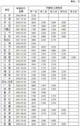 2018全國(guó)最低工資標(biāo)準(zhǔn)排行榜，上海2420元最高
