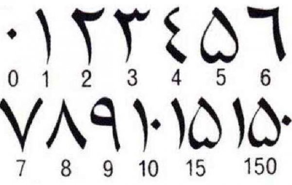 阿拉伯?dāng)?shù)字是誰發(fā)明的？古印度人發(fā)明