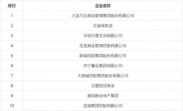 2021中國商業(yè)地產(chǎn)百強(qiáng)企業(yè)排行榜，萬達(dá)排第一