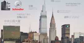 2020年竣工的全球十大摩天大樓，中國5座上榜