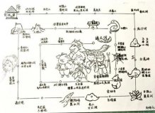 西游記八十一難路線圖：唐僧師徒歷經(jīng)八十一難取得真經(jīng)