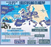 北約有哪些國(guó)家組成？美英法德意等30個(gè)國(guó)家