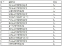 舞蹈專業(yè)的大學(xué)有哪些？2022舞蹈專業(yè)專科學(xué)校排名